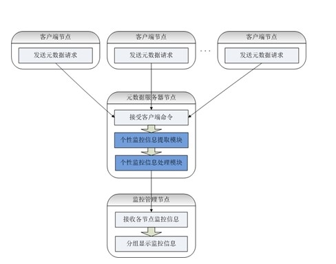 数学建模美国人口预测_A题 深圳市人口与医疗需求预测 山东大学 下载版