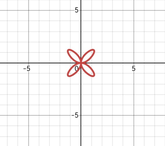 mathematics equtation